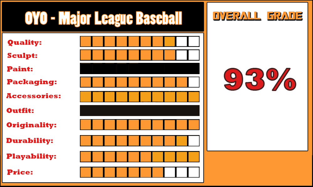 REVIEW: OYO – Major League Baseball