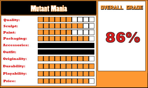 REVIEW: Mutant Mania