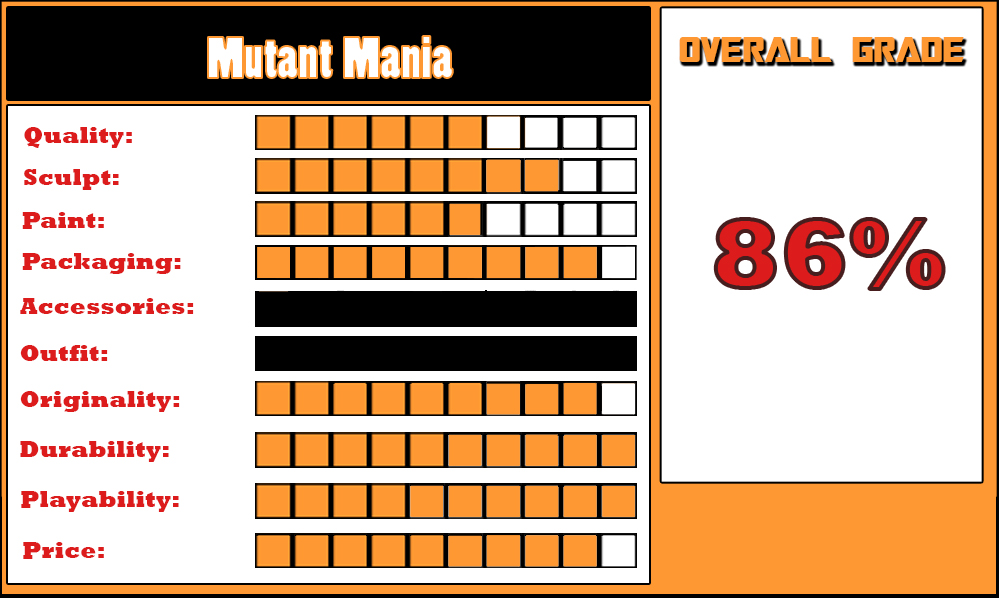 REVIEW: Mutant Mania