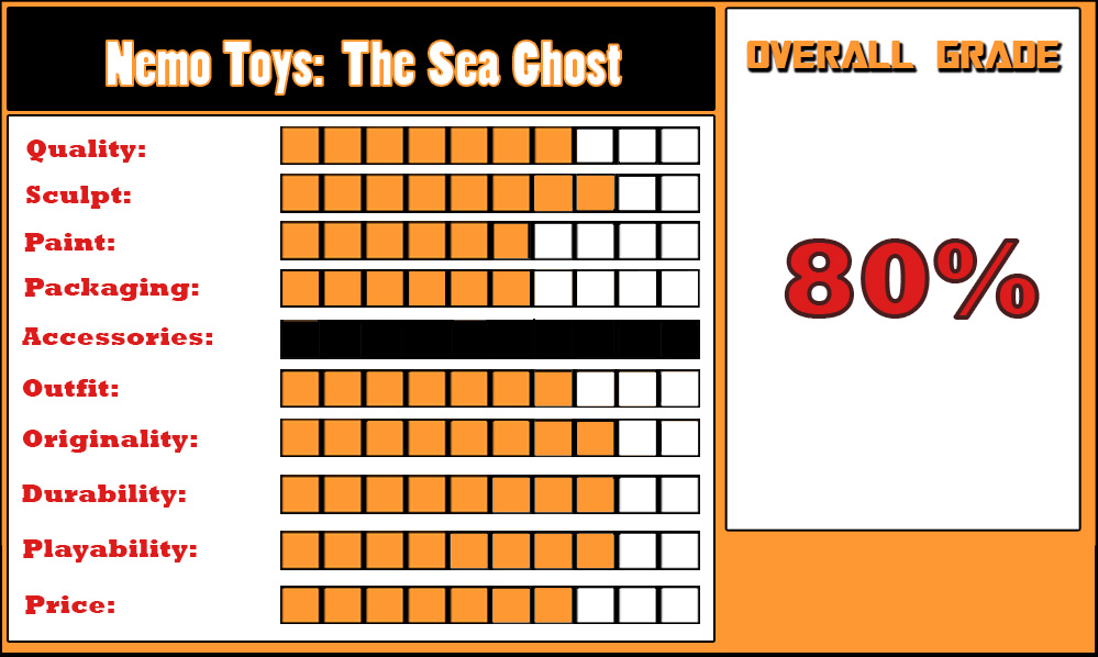 REVIEW: The Sea Ghost