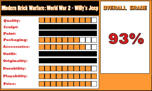 REVIEW: MBW – WWII – Willy’s Jeep