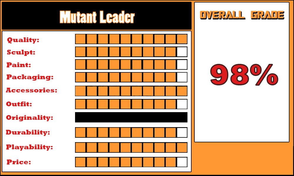 REVIEW: One:12 Collective – Mutant Leader