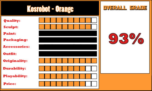 REVIEW: Kosrobot – Orange