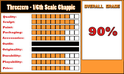REVIEW: Threezero’s 1/6th scale Chappie