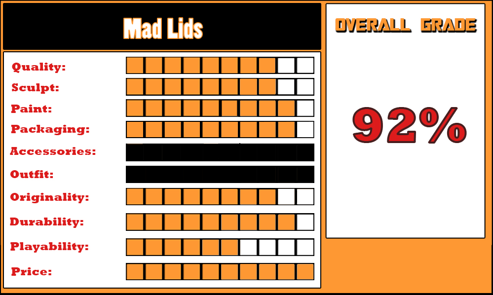 REVIEW: Mad Lids