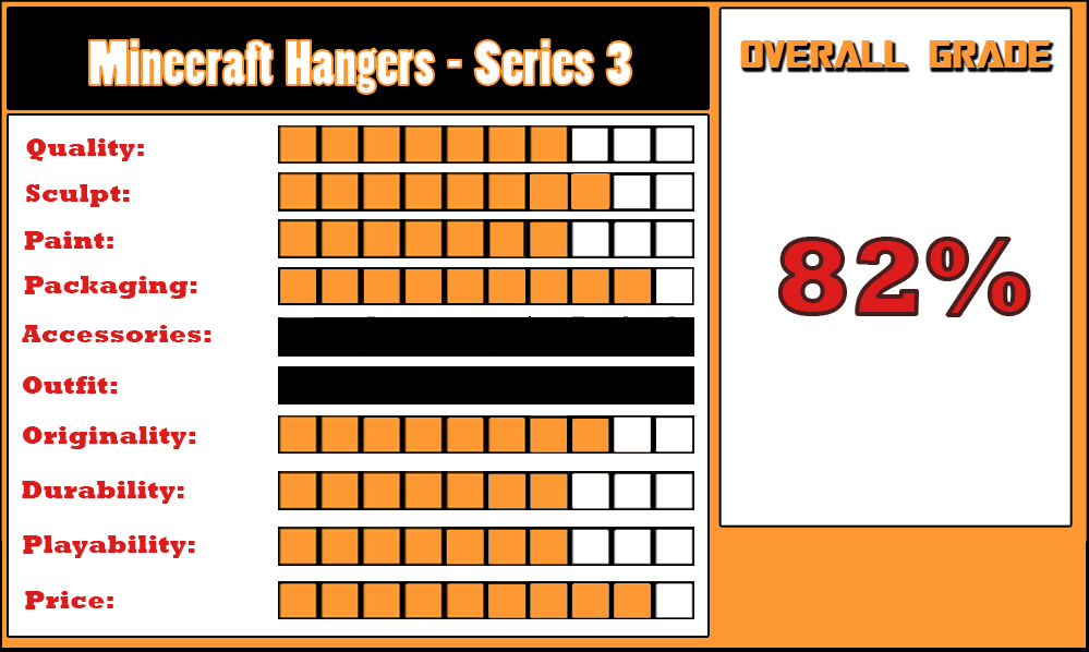 REVIEW: Minecraft Hangers Series 3