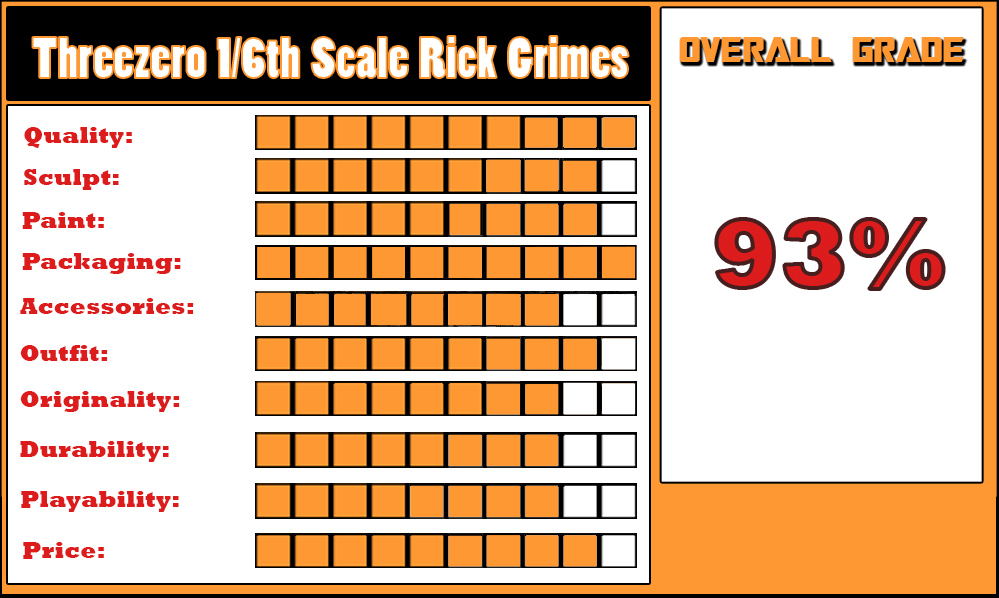 REVIEW: The Walking Dead – 1/6th Scale Rick Grimes