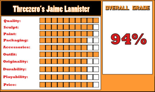 REVIEW: Threezero’s Jaime Lannister