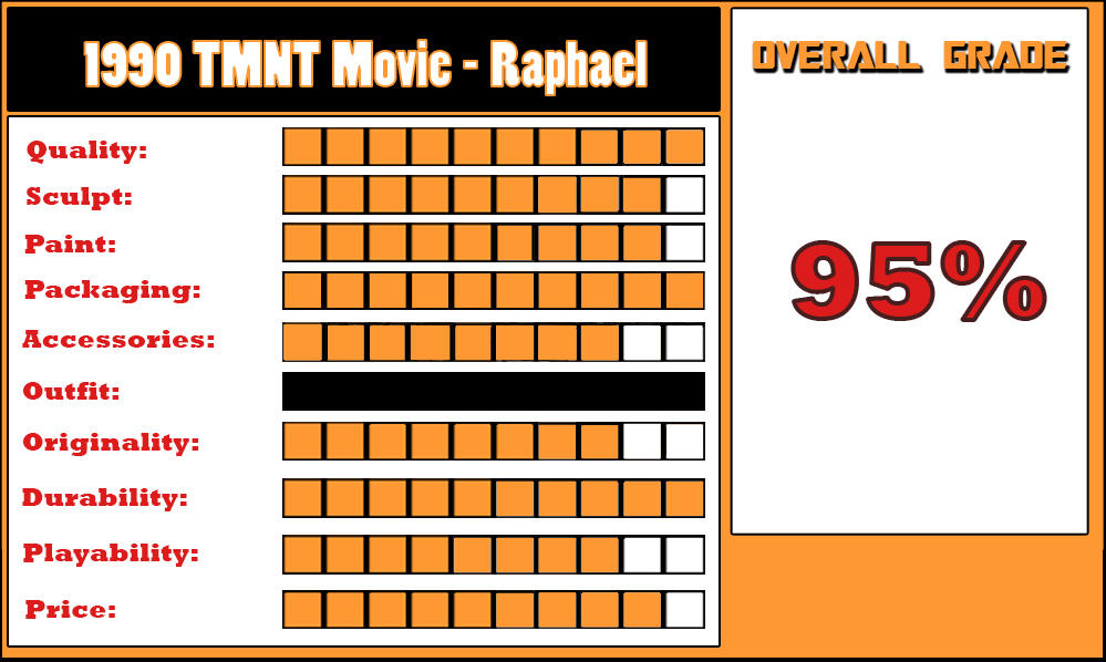 REVIEW: TMNT (1990 Movie) – 1/4th Scale Raphael