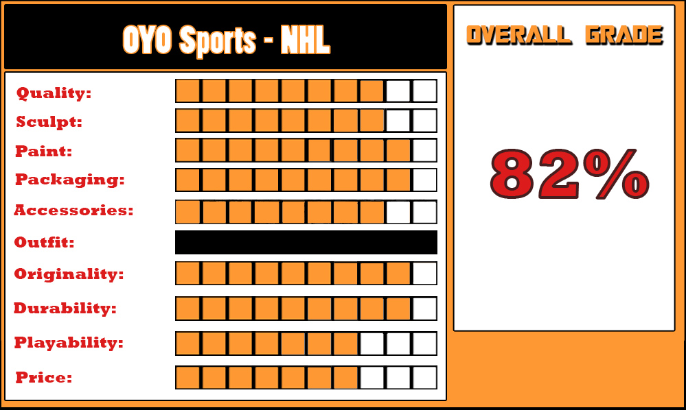 REVIEW: OYO Sports – NHL Line