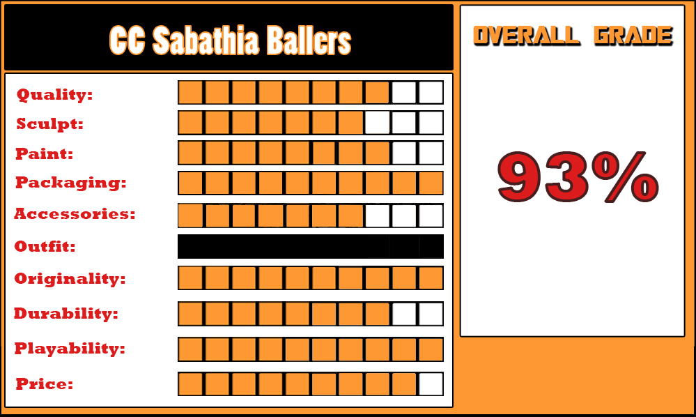 REVIEW: CC Sabathia Ballers Figure – Sports Crate