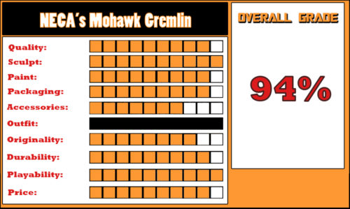 REVIEW: NECA’s Mohawk Gremlin
