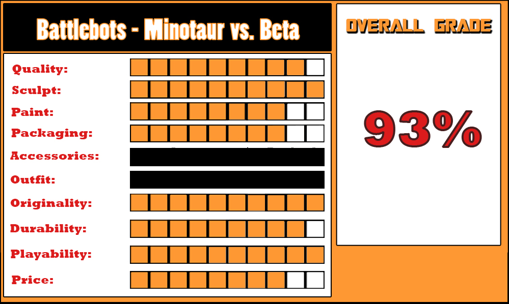 REVIEW: Hexbug BattleBots Rival (Minotaur and Beta)