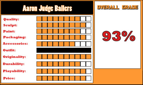 REVIEW: Aaron Judge Ballers